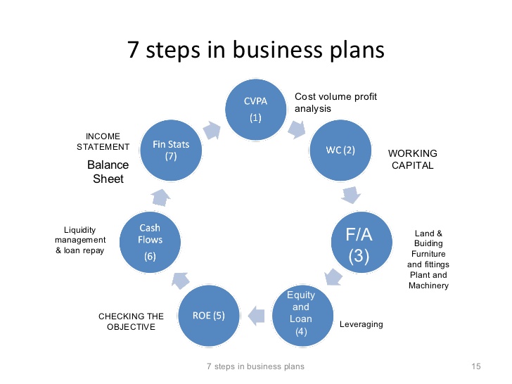 business plan mission statement