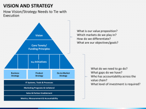 business plan mission statement vision strategy slide