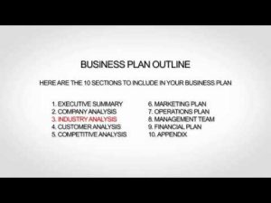 business plan outline example hqdefault