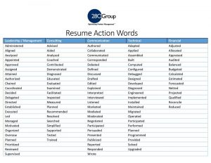 call center resume sample key words in a resumes botbuzz co inside keywords for resumes