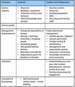 capability statement template concept mapping