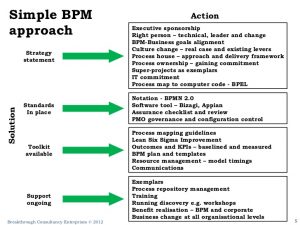 capability statement template framework for a business process management competency centre