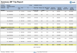 car maintenance log ctrack business and private mileage report