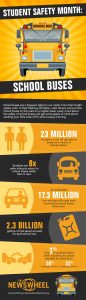 car show flyers schoolbusfacts infographic