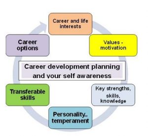 career development plan career plan