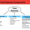 career development plan example the impact of compensation