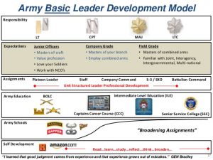 career development plan template battalionlevel leader development overview