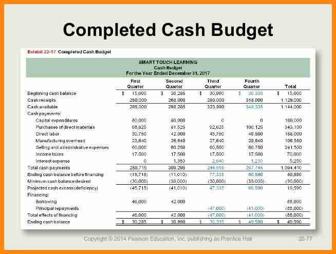cash budget example