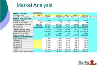 cash budget example global markets business plan template