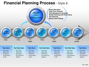 cash flow charts financial planning process style powerpoint presentation templates