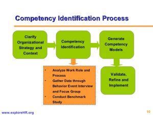change management plan example competency based hr management