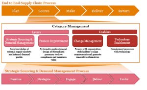 change management plan example pbac ccprma pres fig eng