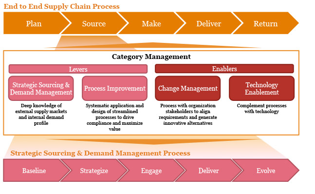 change management plan example