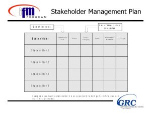change management plan example stakeholder management presentation