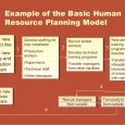 change management plan template strategic hr planning report