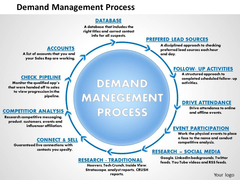 change management plan templates