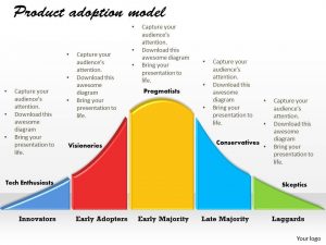 change management plan templates product adoption model powerpoint template slide slide