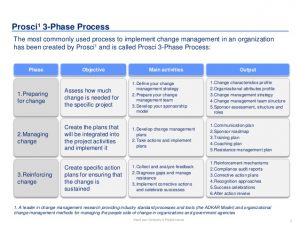 change management plans templates change management toolbox in editable powerpoint