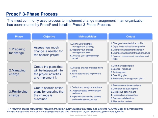 change management plans templates