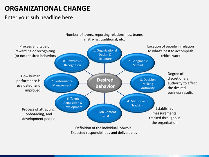 change management plans templates