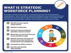 change management plans templates strategic workforce planning