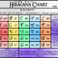 chinese alphabets in english hiragana chart