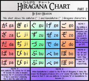 chinese alphabets in english hiragana chart