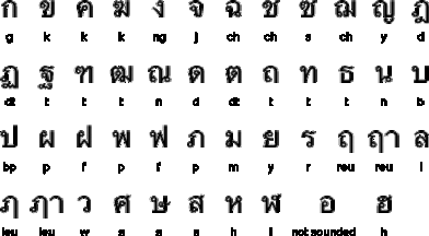 chinese alphabets in english