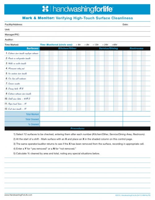 cleaners checklist templates