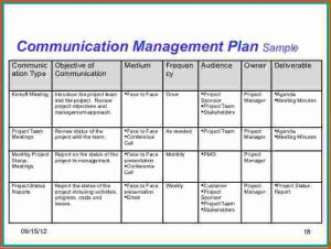 communication plan example project communication plan template