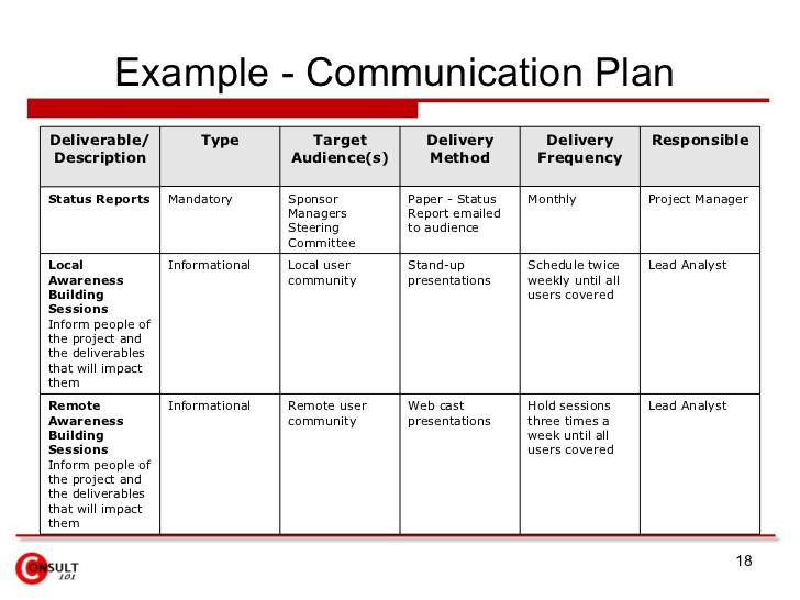communication plan example