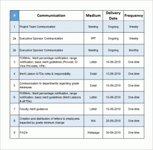communication plan template project communications plan excel free download