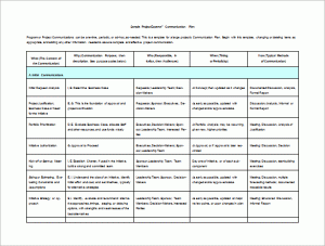 communication plan template project communications plan free word template download