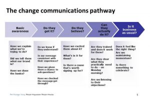 communication strategy template afcccfcedd wi