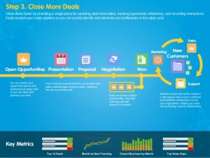 company flow chart sales process map