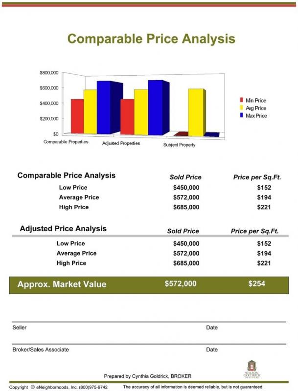 comparative market analysis form