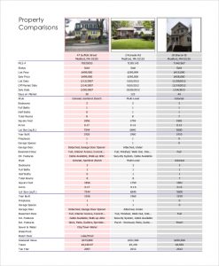 comparative market analysis template real estate comparative market analysis