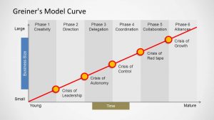 comparison chart templates greiners model curve