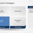 comparison chart templates porter generic strategies