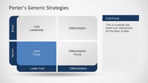 comparison chart templates porter generic strategies