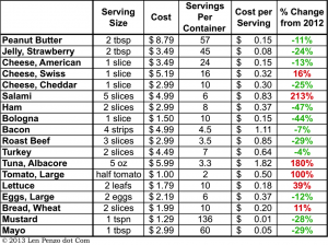 comparison chart templates sandwichsurvey