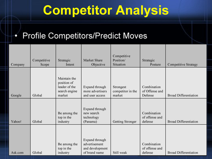 competitor analysis templates