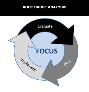 competitor analysis templates example of root cause analysis