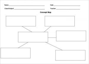 concept map template download blank concept map templates