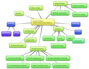 concept map template word pln concept map