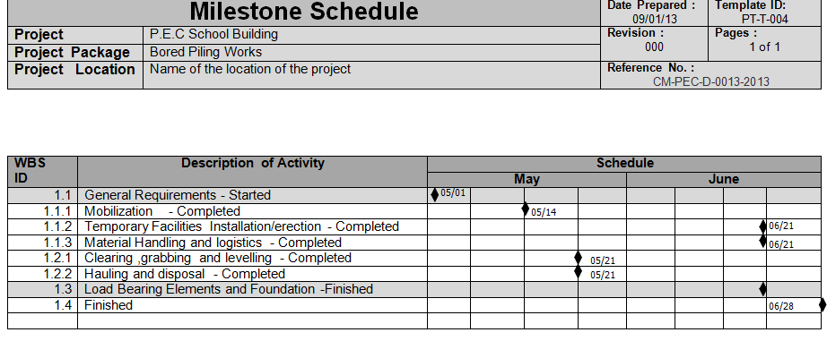 construction draw schedule