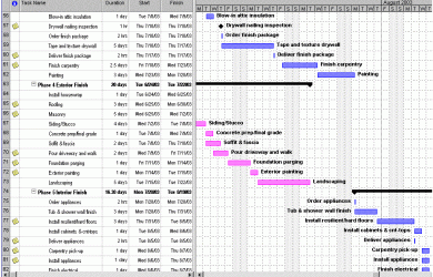 construction schedule template schedule sample