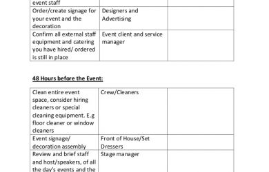 construction timeline template timeline and checklist for event planning