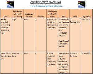 contingency plan example contingency plan