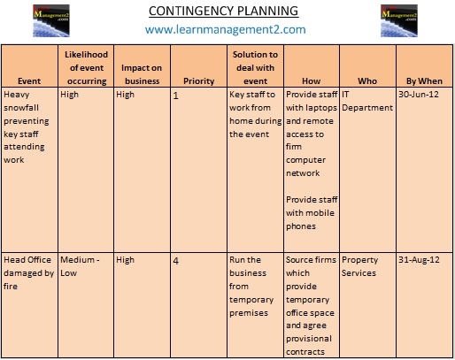 contingency plan example
